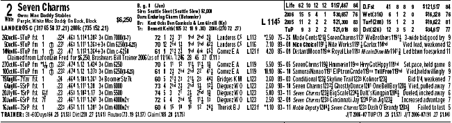 Equibase Daily Racing Form Edition