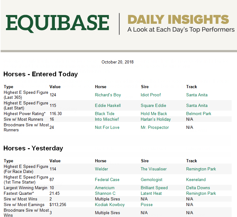 Equibase Horse Racing Horse Racing Entries Horse Racing Results