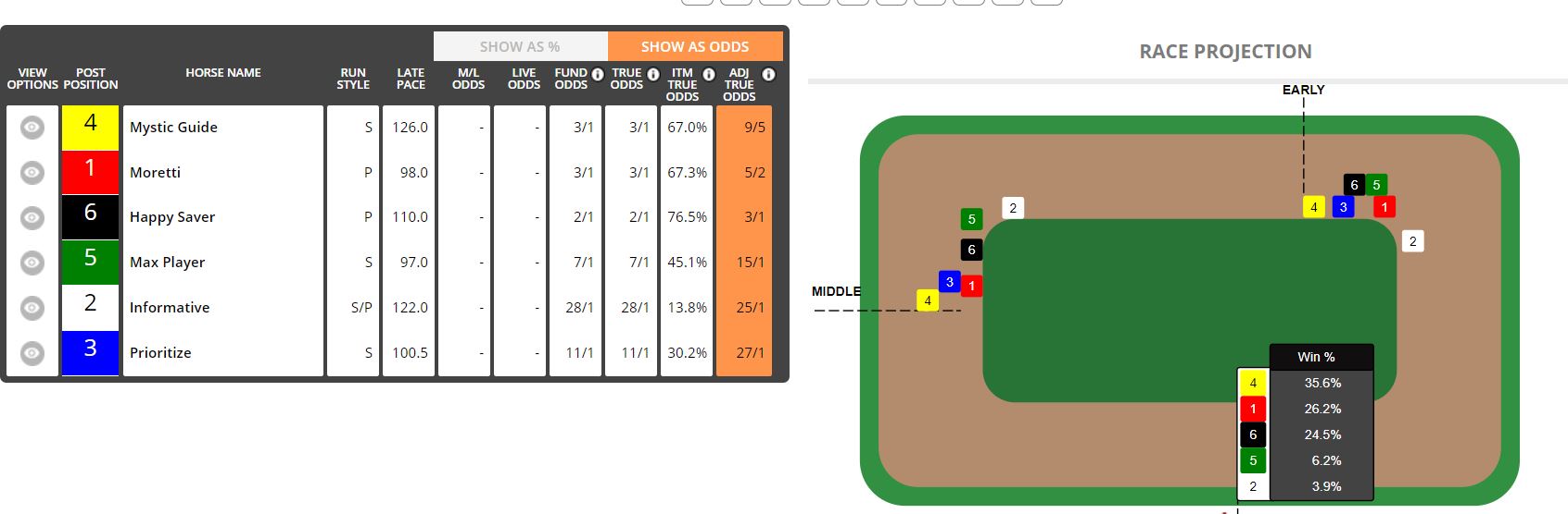 Equibase Featured Race of the Week