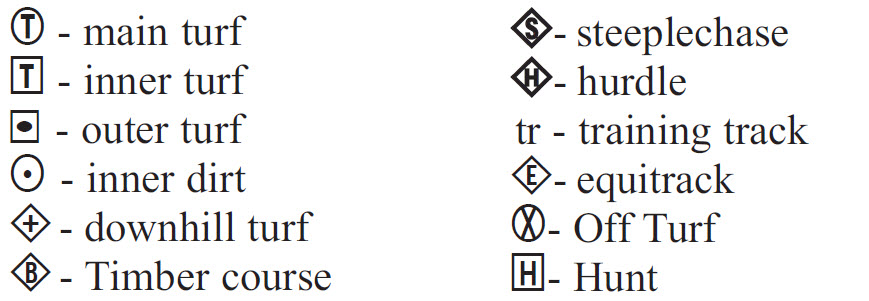 Equibase | Codes And Definitions